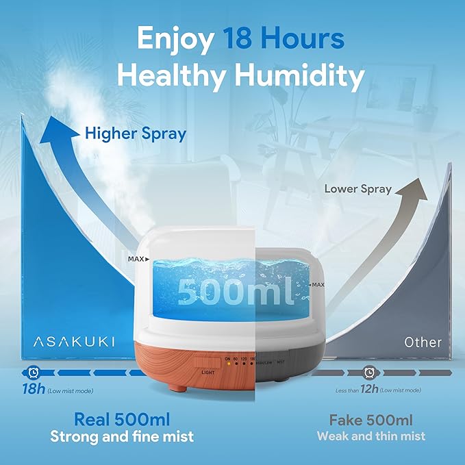 AromaWave™ Ultrasonic Diffuser