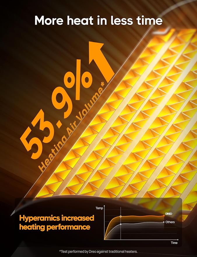 ThermaFlow™ 1500W Smart Heater